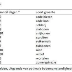 Hortitops Zaden - Peterselie Gekrulde Donkergroene -Planten Zorg Verkoop 1200x565 5