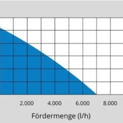 Güde 94627 Waterpomp – Vlakzuigpomp 14 Güde 94627 Waterpomp – Vlakzuigpomp -Planten Zorg Verkoop 1200x850 1